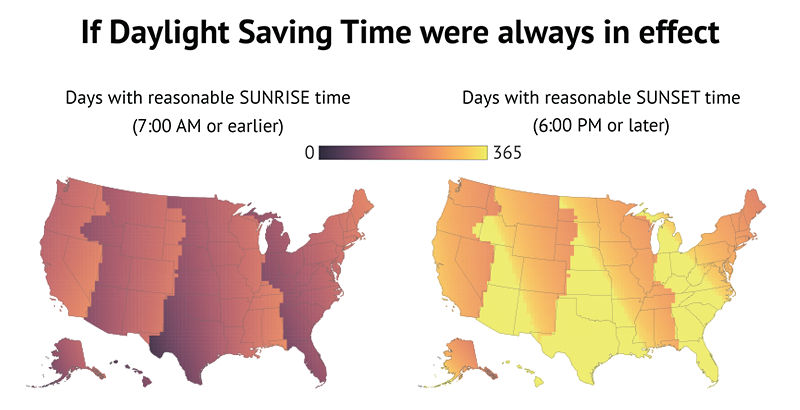 Why do the sunrise and sunset times change throughout the year?