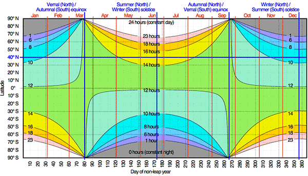 Sunrise Chart Boston