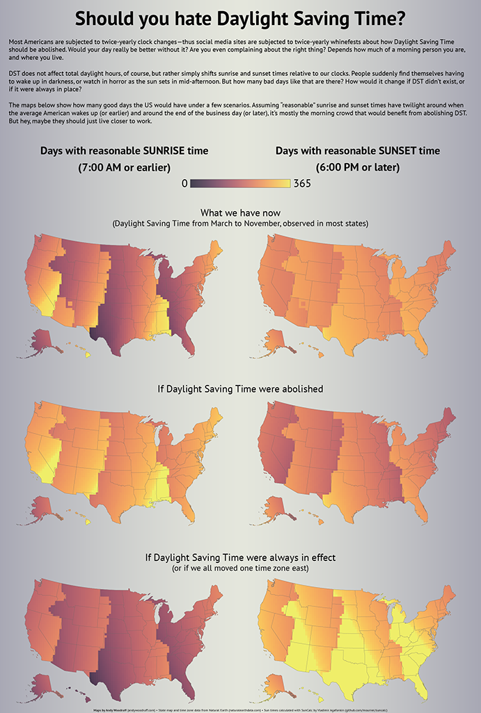 DST maps