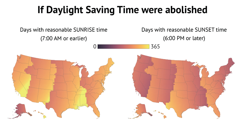 Sunrise/set changes with Daylight Saving Time in Indy