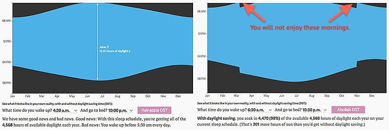 Sunrise Sunset Chart