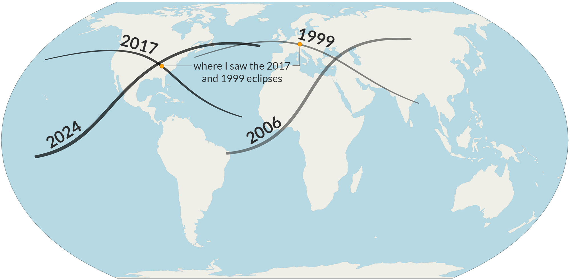 map showing related paths of the 2024 and 2006 eclipses, and the 2017 and 1999 eclipses